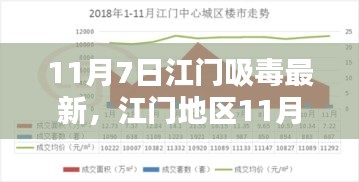 江门地区吸毒最新动态，全面了解吸毒危害与防范实用指南（11月7日更新）