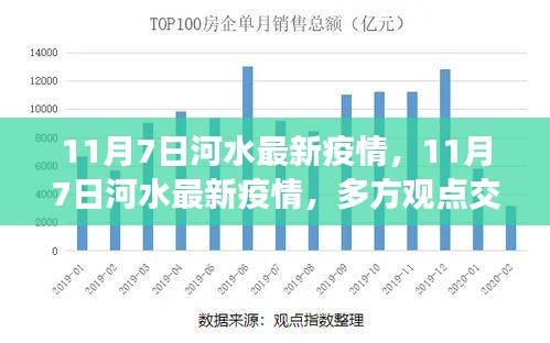 多方观点下的深度解析，11月7日河水最新疫情与个人立场