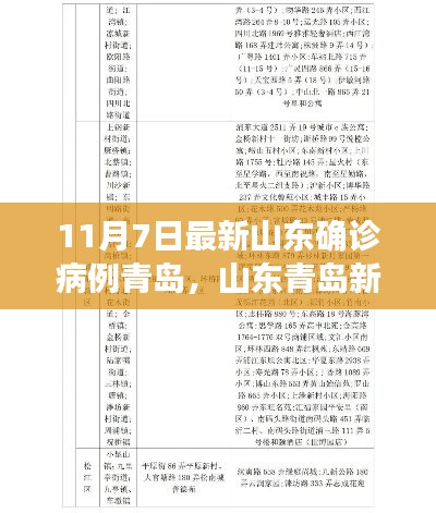 山东青岛新增确诊病例解析及防控措施与公众应对要点简报（11月7日更新）