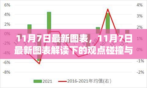 最新图表解读下的观点碰撞与个人立场，11月7日数据分析报告