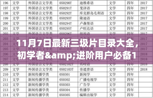 11月7日最新三圾片目录大全，初学者&进阶用户必备11月7日最新三圾片目录大全获取与操作指南