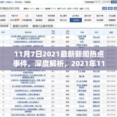 2021年11月7日新闻热点事件深度解读与全面分析