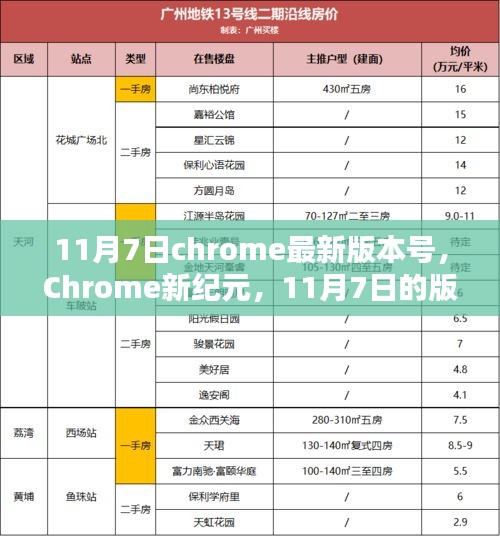 Chrome新纪元，11月7日版本更新与日常体验分享