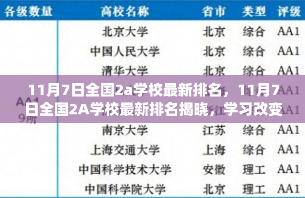 全国2A学校最新排名揭晓，学习改变命运，你我皆可闪耀（11月7日版）