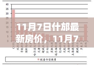 11月7日什邡最新房价走势与市场深度解析