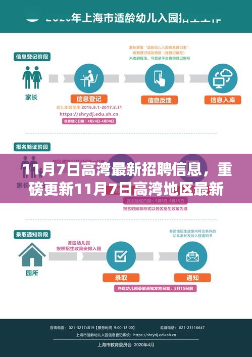 11月7日高湾地区最新招聘信息更新，理想工作等你来揭秘！