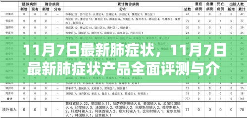 最新肺症状产品全面评测与介绍，关注健康，从肺开始