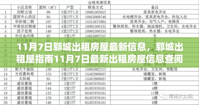 郓城出租房屋最新信息指南，11月7日房屋出租与租赁流程详解