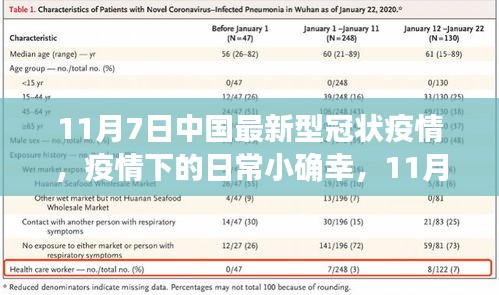 11月7日疫情下的日常小确幸，中国最新型冠状疫情下的温馨时光