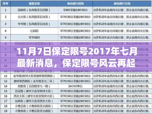 保定限号风云再起，最新消息回顾与影响分析