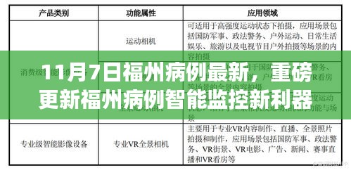 福州病例智能监控新利器发布，科技重塑健康防线，智能生活前沿体验（11月7日最新更新）