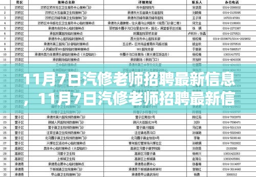 11月7日汽修老师招聘最新信息及应聘全攻略