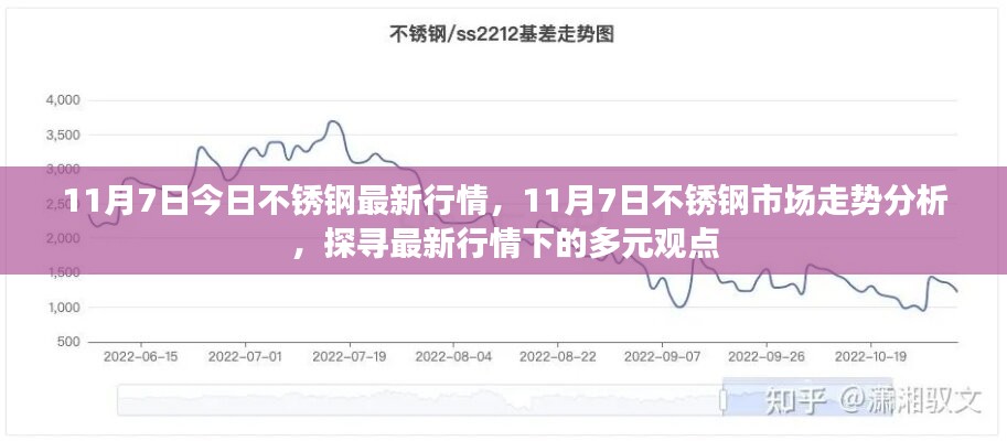 探寻最新行情下的多元观点，11月7日不锈钢市场走势分析与行情回顾