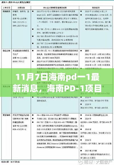 海南PD-1项目迎新里程碑，11月7日最新动态深度解析