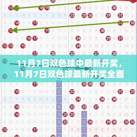 11月7日双色球最新开奖全面介绍与评测