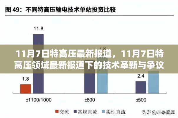 11月7日特高压技术革新与争议焦点解析报道出炉，最新动态与行业洞察