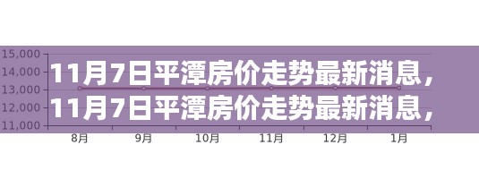 揭秘平潭房价走势，最新消息与未来发展趋势分析