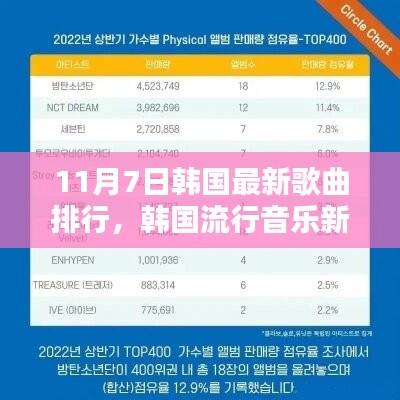 韩国流行音乐新纪元，深度解析最新歌曲排行榜（11月7日）