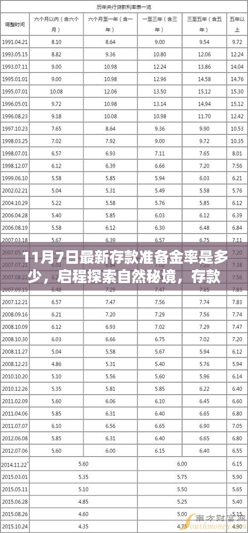 探索自然秘境之旅，存款准备金率随行的心灵洗涤之旅