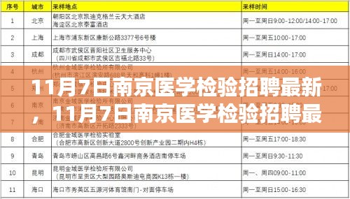 南京医学检验招聘最新动态，探寻专业人才的黄金机会（11月7日更新）