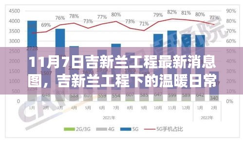 吉新兰工程最新动态，日常温暖与工程新篇章中的友情纪事（附图）