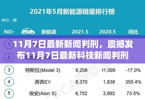 揭秘科技新闻判刑背后的革新力量，高科技产品引领未来生活新纪元