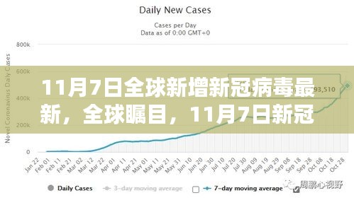 全球瞩目！11月7日新冠病毒最新动态更新