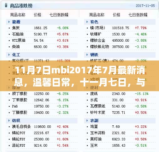 MBI 2017年最新消息纪实，温馨日常的美好时光与朋友们共度——十一月七日回顾