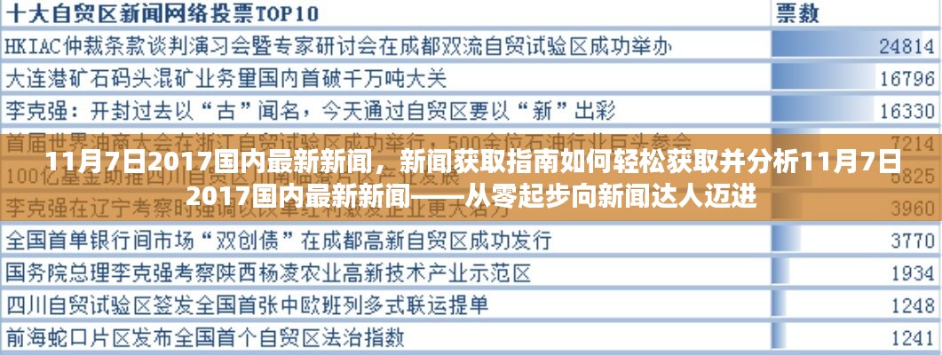 从零起步迈向新闻达人，获取并分析11月7日2017国内最新新闻指南