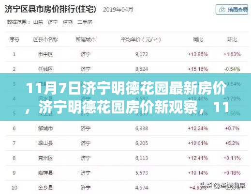 济宁明德花园最新房价观察，揭秘数字背后的故事（11月7日）