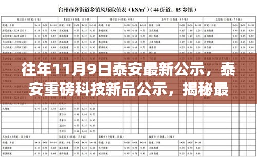 泰安最新科技新品公示，揭秘高科技重塑生活，体验前所未有的科技魅力