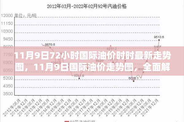 全面解析，11月9日国际油价走势及用户体验体验