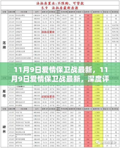 深度评测与介绍，最新11月9日爱情保卫战