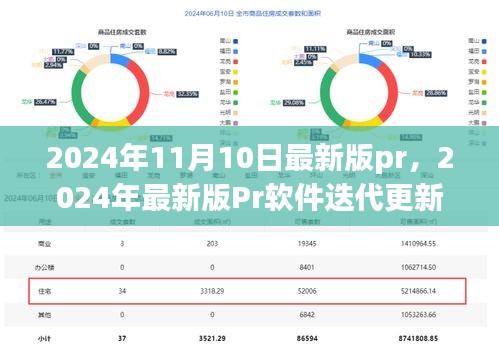 探讨，最新迭代更新下的Pr软件发展趋势（2024年最新版Pr软件观点分享）