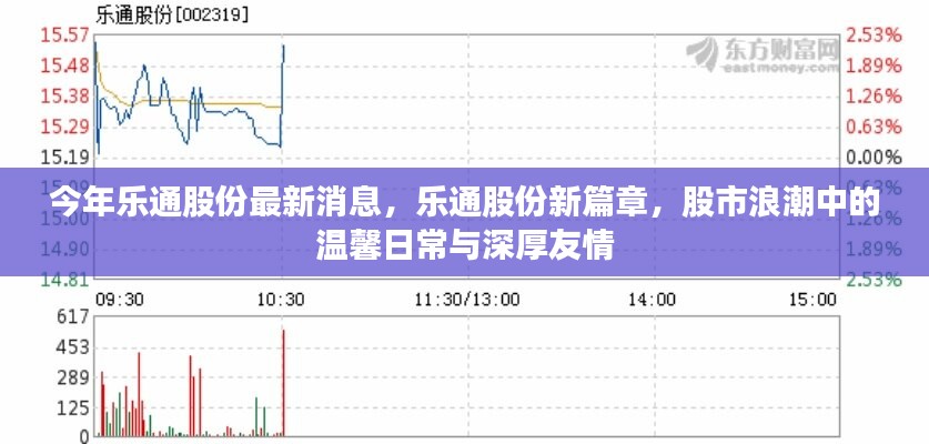 乐通股份最新动态揭秘，股市浪潮中的日常与友情新篇章