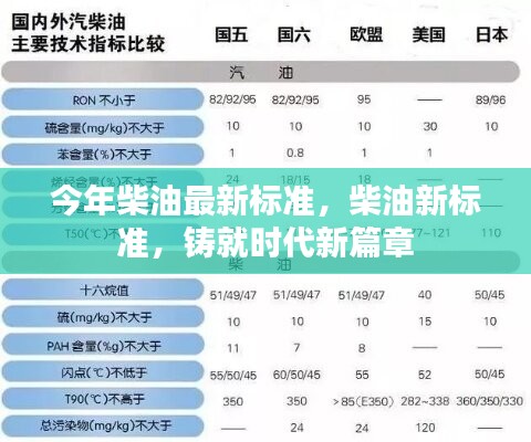 今年柴油新标准铸就时代篇章，引领柴油产业迈向新高度