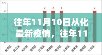 往年11月10日从化疫情观察与多方观点分析，疫情现状与观察个人立场揭秘