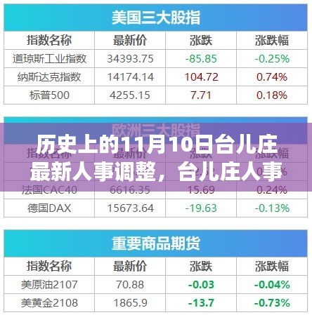 历史上的11月10日台儿庄人事调整全攻略，了解人事调整任务与历程揭秘揭秘最新人事动态及调整策略！