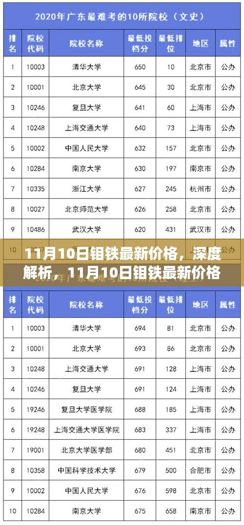 深度解析，11月10日钼铁最新价格、特性、用户体验与市场竞争力概览