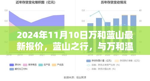 万和蓝山最新报价日，与温情相伴的蓝山之行