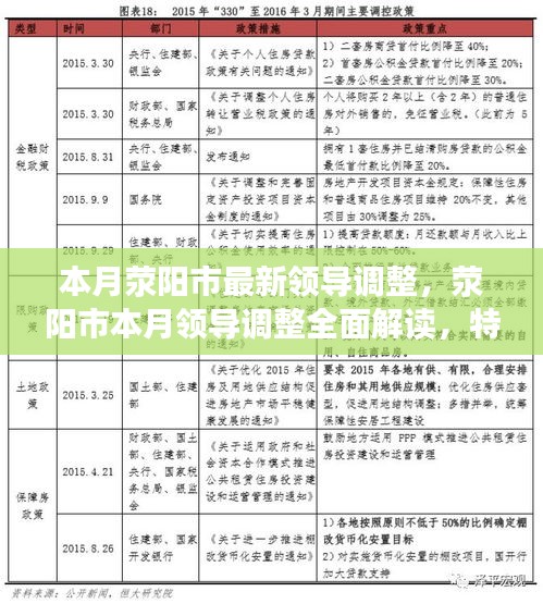 荥阳市本月领导调整全面解读，特性、体验、对比与洞察，领导层变动洞察分析