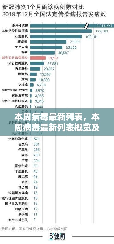 本周病毒最新概览，列表、应对建议与行动指南