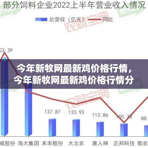 新牧网最新鸡价格行情分析与趋势预测