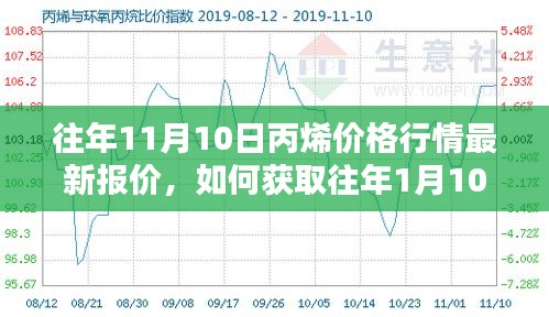 往年11月与年初丙烯价格行情对比，最新报价获取指南