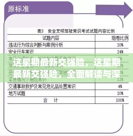 最新交强险解读与分析，全面透视本周政策更新