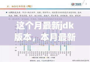 本月JDK最新版本发布，掌握变化，引领技术前沿