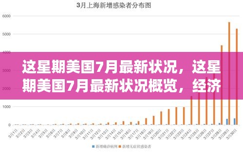 美国七月最新状况概览，经济、社会与热点事件深度分析