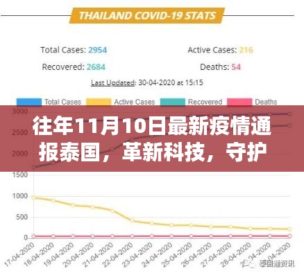 泰国最新疫情通报系统引领抗疫新时代，科技守护泰境安宁