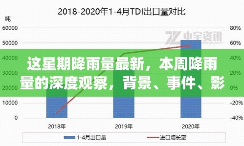 本周降雨量深度观察，背景、事件、影响与时代印记全解析