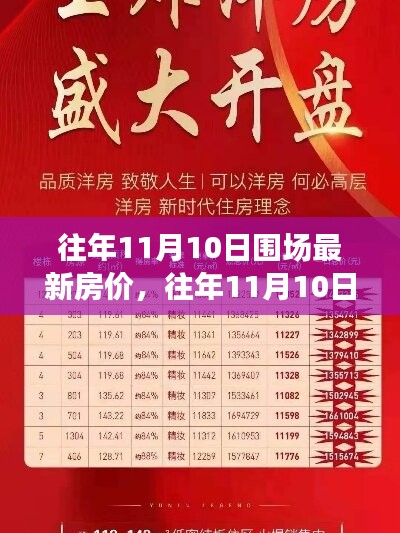 往年11月10日围场最新房价揭秘，洞悉房地产市场动态与趋势分析